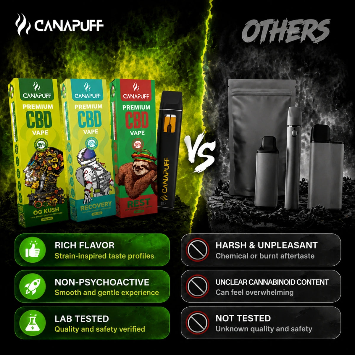 Canapuff CBD Vape Rest 95% 1ml jednorazový pen
