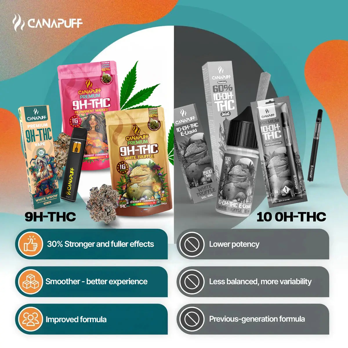Canapuff 9H-THC Kvety Permanent Marker 99%, porovnávací banner s ponukou produktov