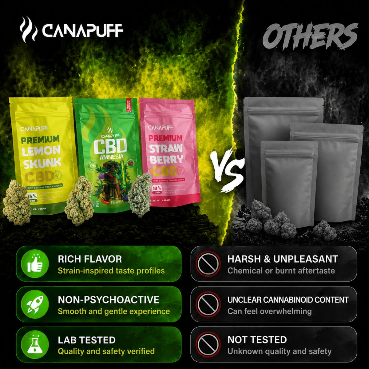 Canapuff CBD Kvety Royal Skunk 24%, porovnávací banner s vrecúškami Lemon Skunk a Strawberry Berry