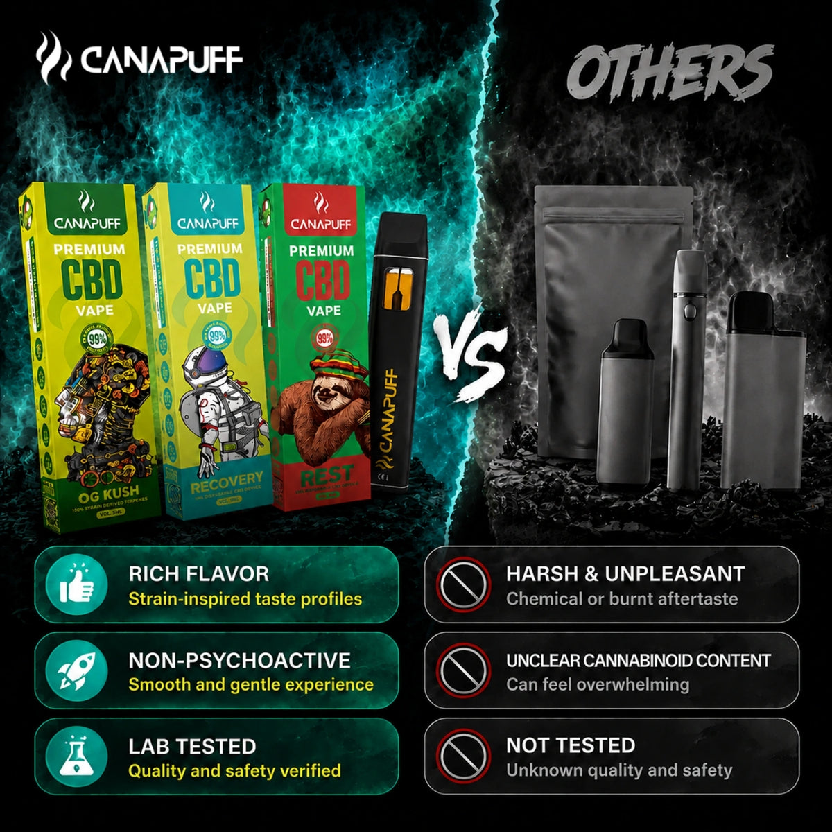 Canapuff CBD Vape Recovery 95% 1ml jednorazové pero