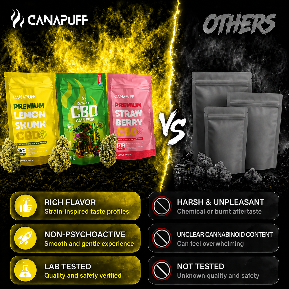 Canapuff CBD Kvety Lemon Skunk 14% sáčok