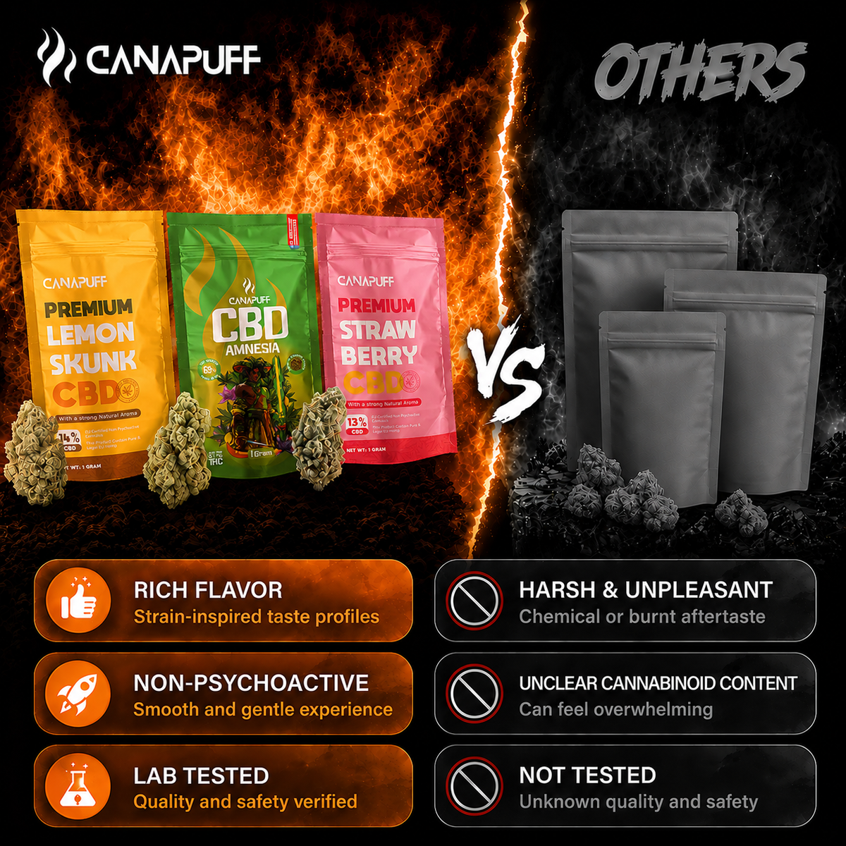 Canapuff CBD Kvety Fire Kush 13%, porovnávací banner Canapuff vs. ostatní