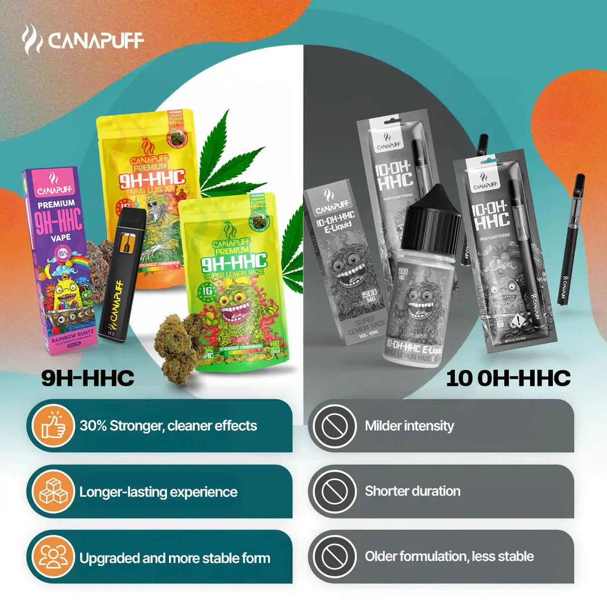 Porovnávací banner Canapuff 9H-HHC kvetov so strainom Donny Burger vo formátoch vape, vrecúško kvetov a kazeta