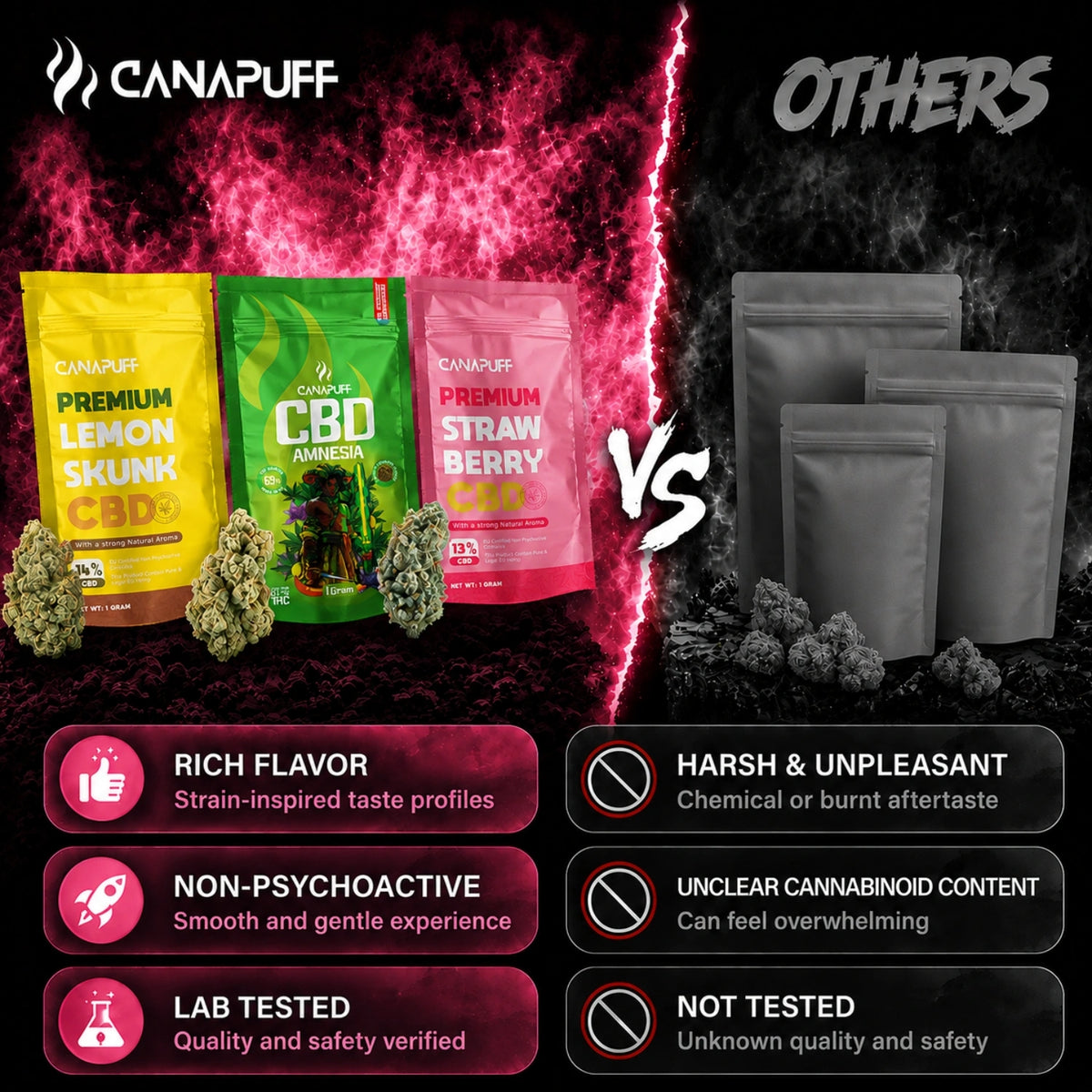 Canapuff Strawberry CBD kvety 13%, balenie 1 gram