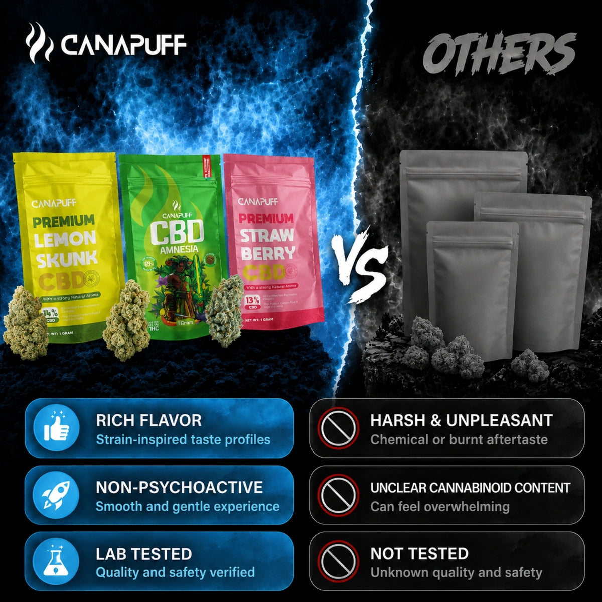 Canapuff CBD kvety Wellness 18% v troch strainoch: Lemon Skunk, Amnesia, Strawberry Berry